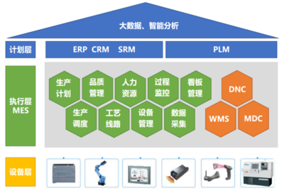 桌面級(jí)智能制造實(shí)訓(xùn)平臺(tái)