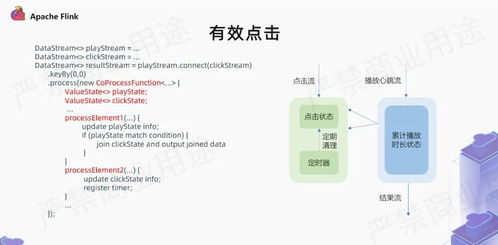 愛奇藝廣告業(yè)務中利用flink的實現(xiàn)