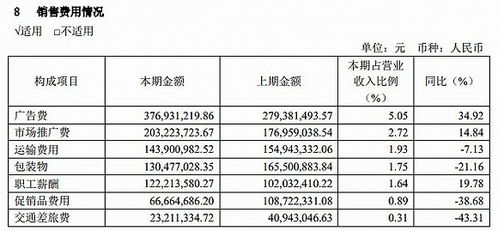 廣告費(fèi)用高漲,業(yè)績(jī)腰斬,養(yǎng)元飲品的未來(lái)在哪