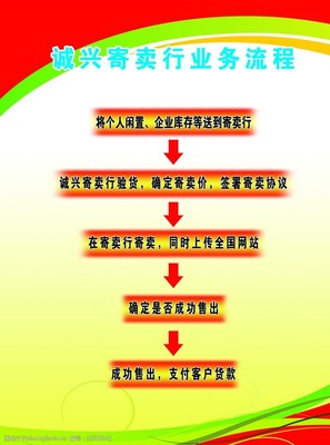 業務流程廣告牌圖片素材